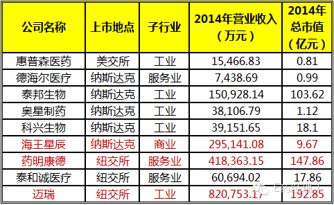 【独家】详解药明康德,迈瑞,海王星辰退市幕后:逃不过的资本游戏