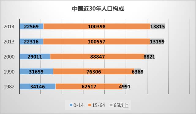 国家数据统计局_中国统计局人口数据