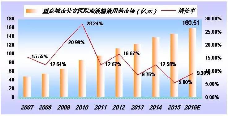 人口增长类型是_人口增长模式类型(3)
